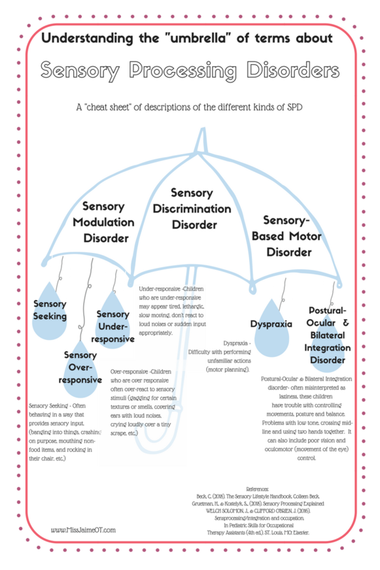 Sensory disorder test