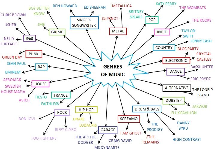 Match the musical style with its characteristic