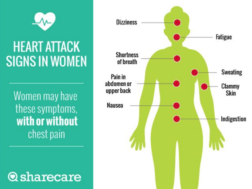 Have a heart attack. Heart Attack woman. Heart Attack Symptoms. Heart Attack перевод.