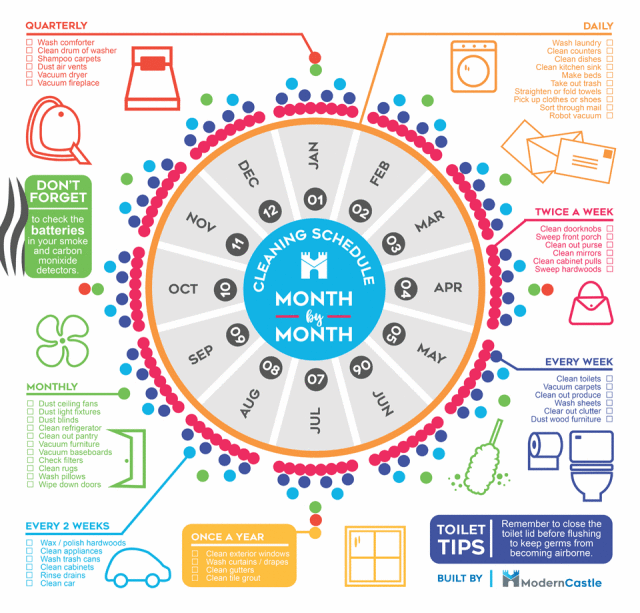 Checklist of household chores