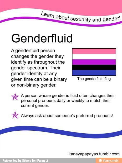 Am i gender fluid