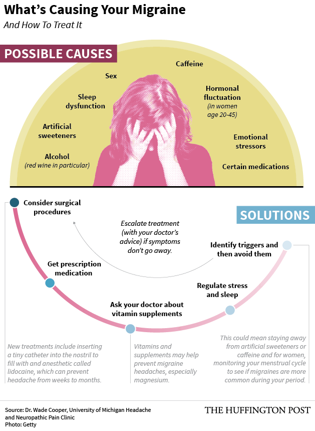 Depression causing migraines