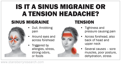 Depression causing migraines