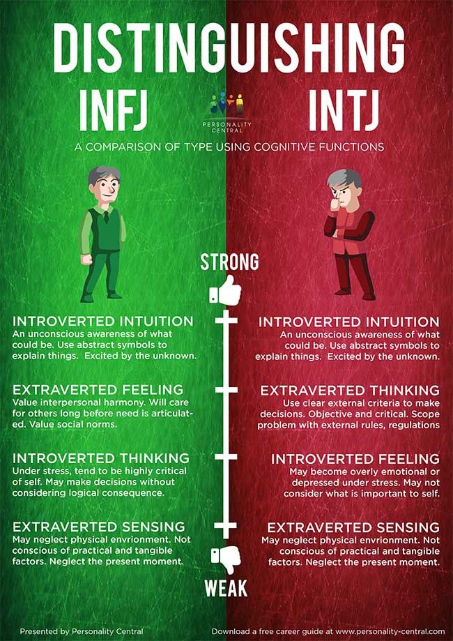 Introverted or depressed