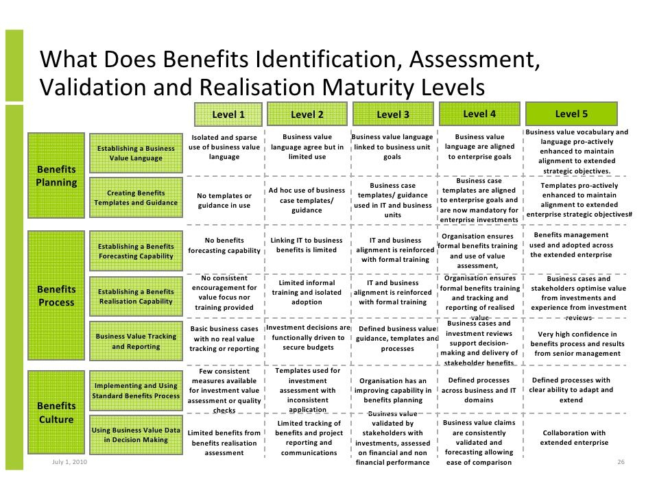 Plan benefits. Бизнес процесс Business Assessment. Ассесмент шаблоны. Шаблон Business Case. Чек лист на ассессмент центре.