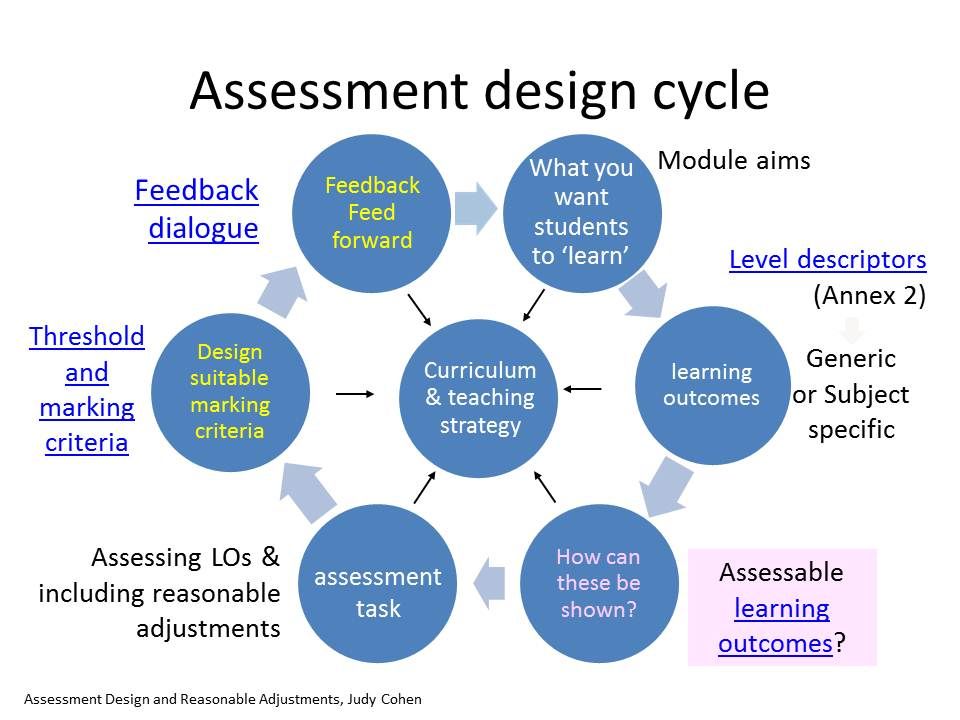 Mention topic. Методика process Assessment System. Assessment in teaching. Таблица Assessment Centre. Assessment methods.