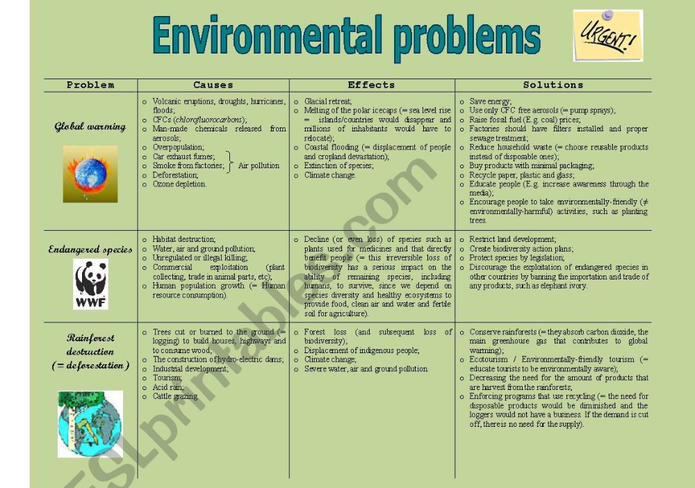 Such issue as. Environmental problems таблица. Таблица ecological problems. Ecological problems задания. Environmental problems топик по английскому.