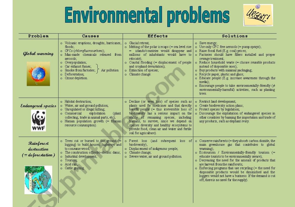 These results. Environmental problems таблица. Solutions to Environmental problems. Таблица ecological problems. Environmental Issues таблица и решение проблем.