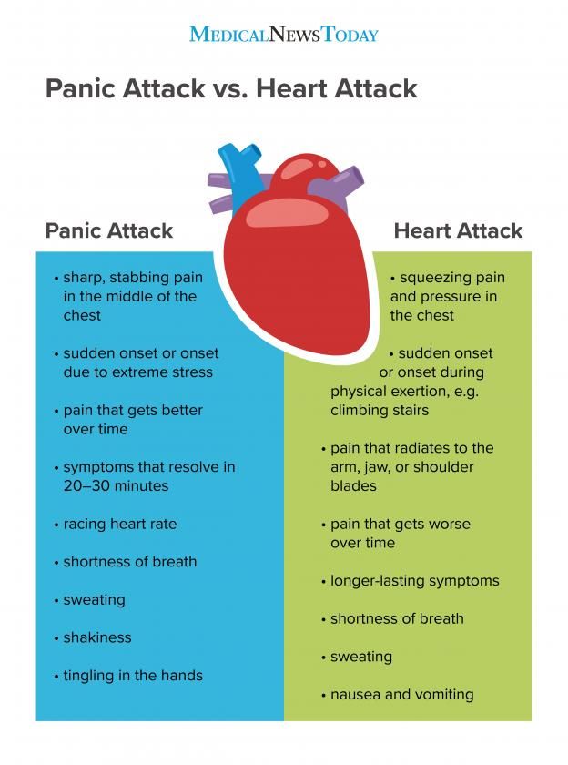 Tips to relieve anxiety attacks