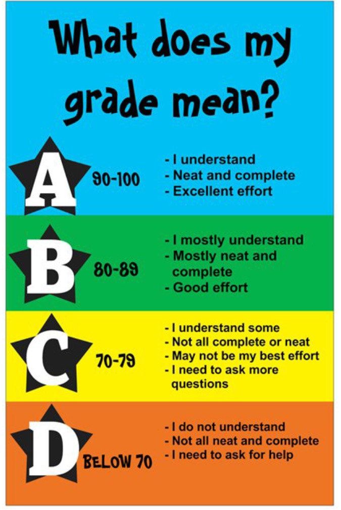 What does it mean. What does my Grade mean???. Grade meaning. What does is mean перевод. What does NF mean.