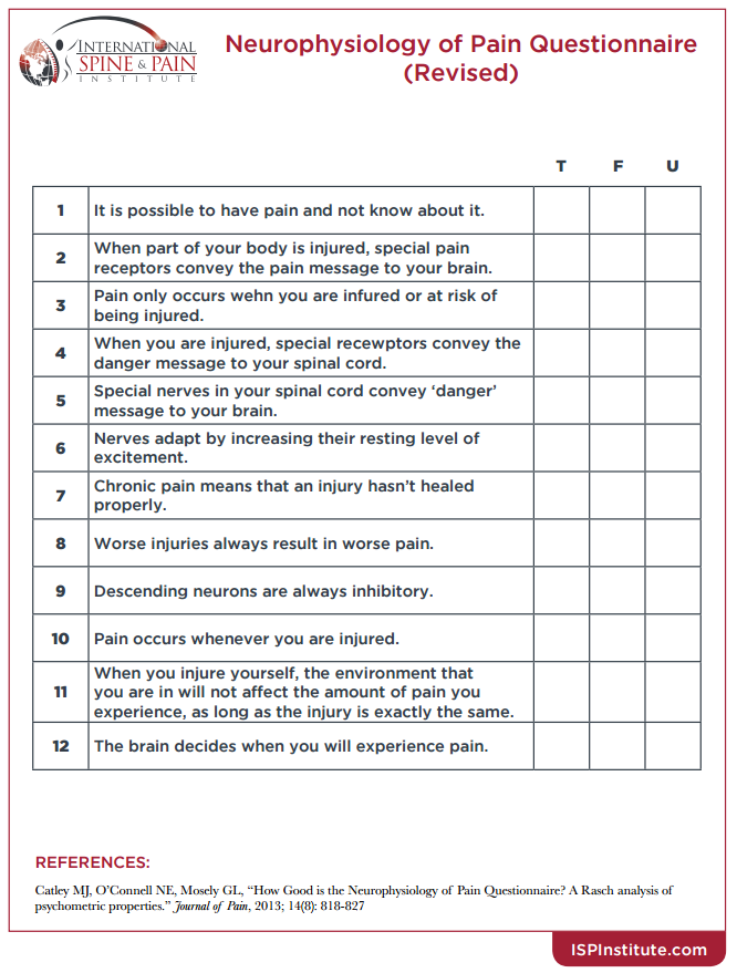 Questionnaire to see if you are depressed