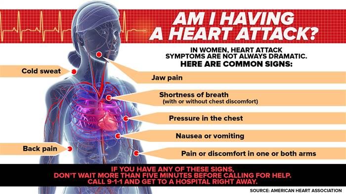 Chest pain no other symptoms