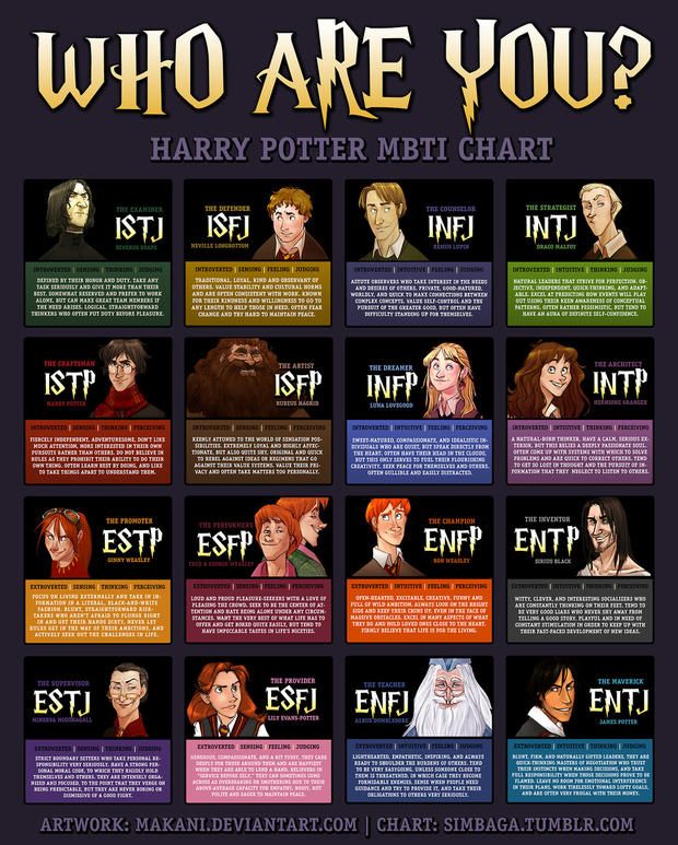 Myers briggs scale personality types