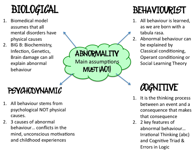 Cognitive behavioral definition