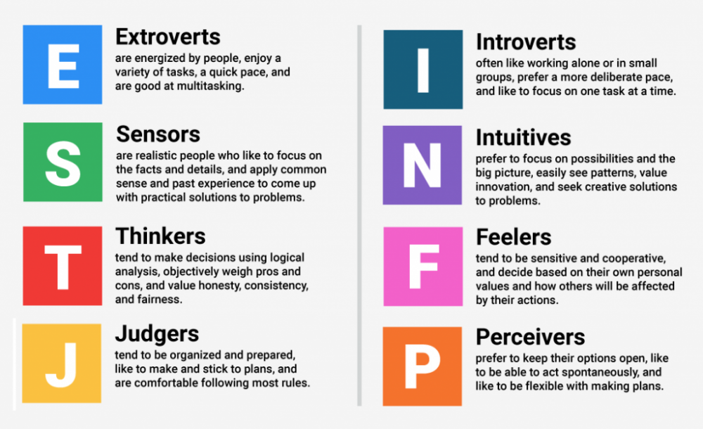 What are the most common myers briggs personality types