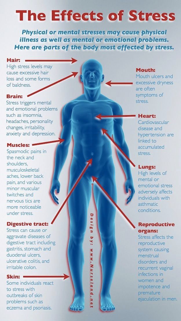 Physical Effects of Stress on the Body: What To Know