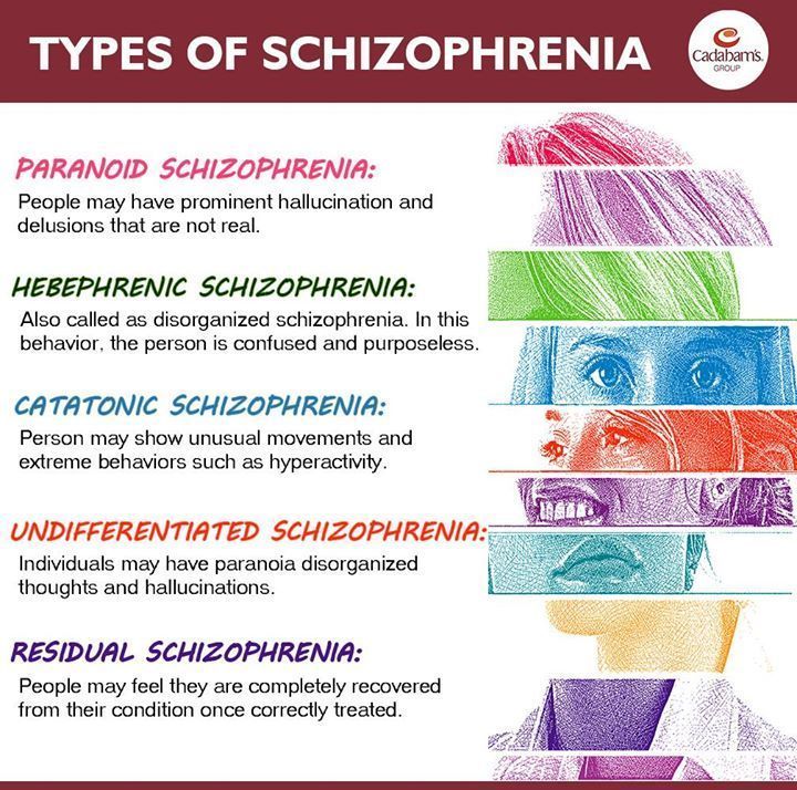 Info about schizophrenia