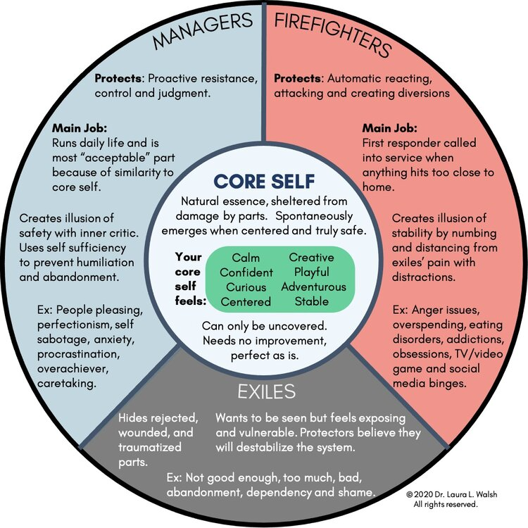 Closed family systems