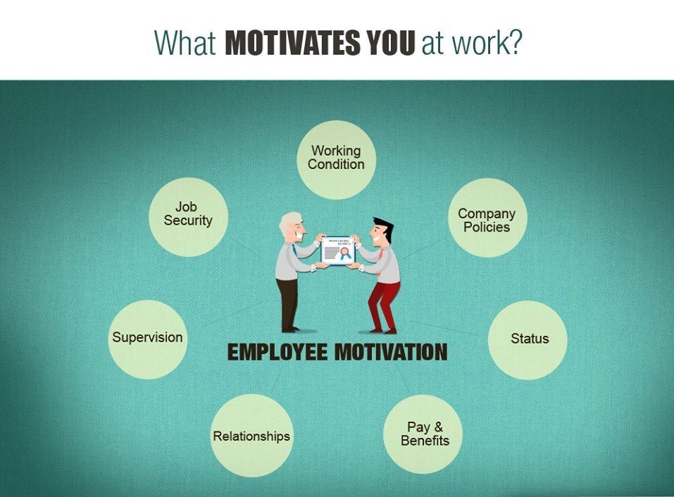 You do this work well. Мотивация для изучения английского. What is Motivation. Motivation to work and meaning of work. What is a job.