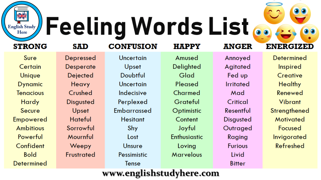 Adjectives a2. Feelings на английском. Emotions Words. List of emotions and feelings. Feelings and emotions in English.