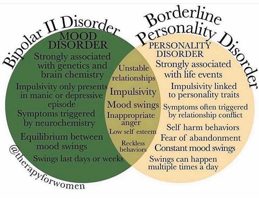 Borderline personality in men