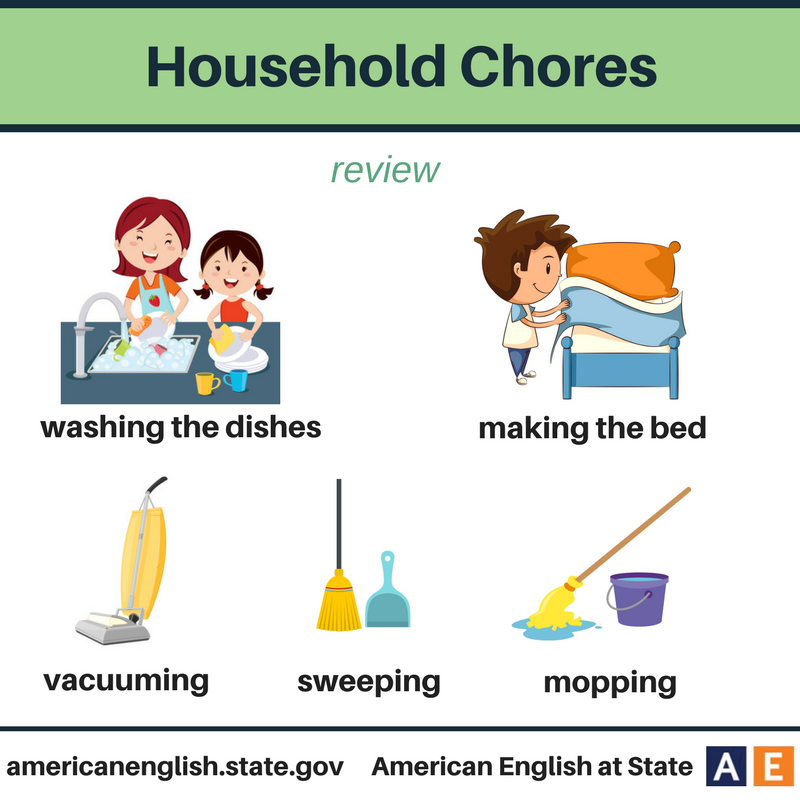 Vacuum the dishes. Английский тема household. Лексика по теме household Chores. Лексика на тему household Duties. Household Chores на английском.