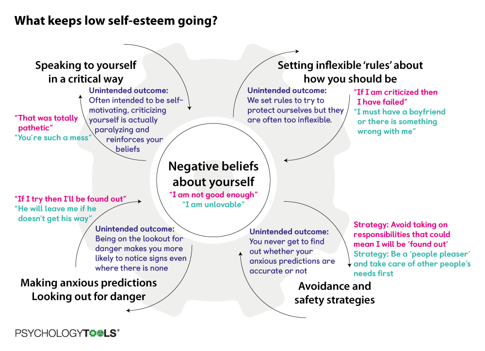Positive self talk exercises