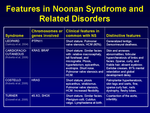 Developmental disorders list