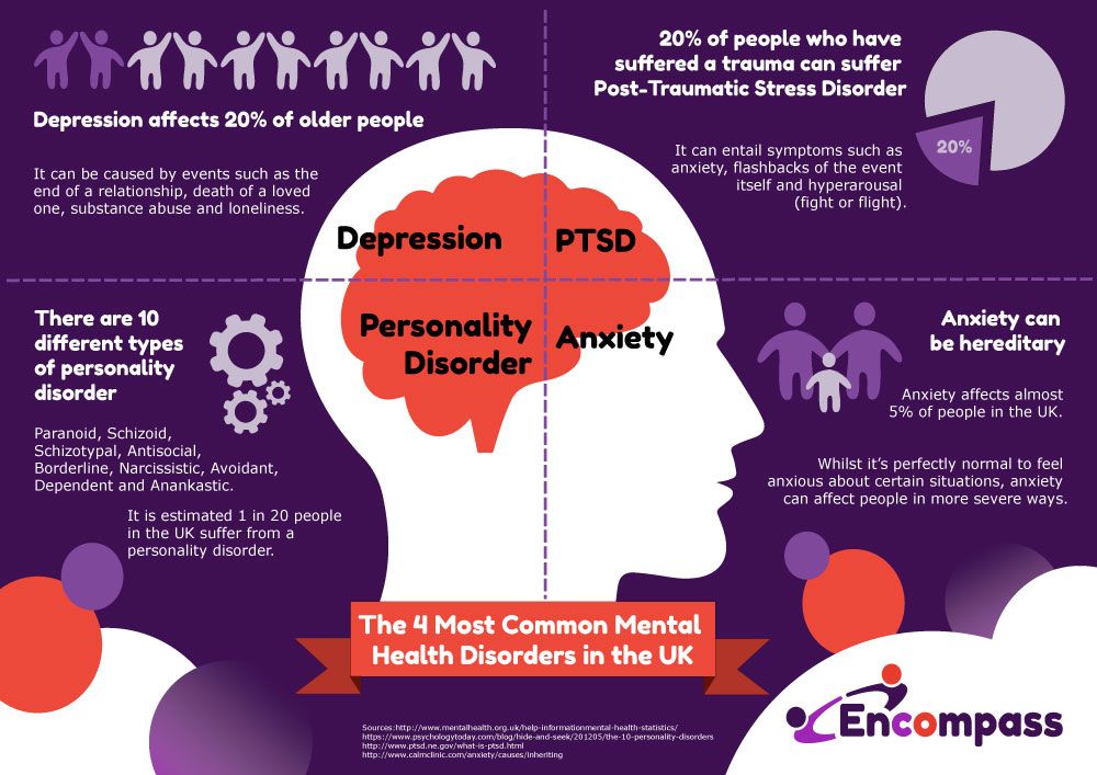 Adhd psychology today