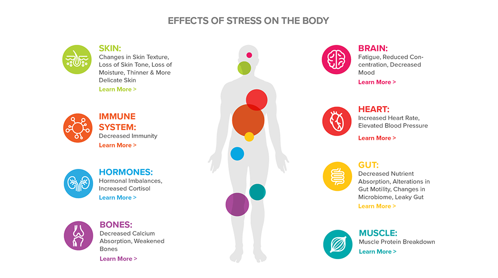 Natural stress cures