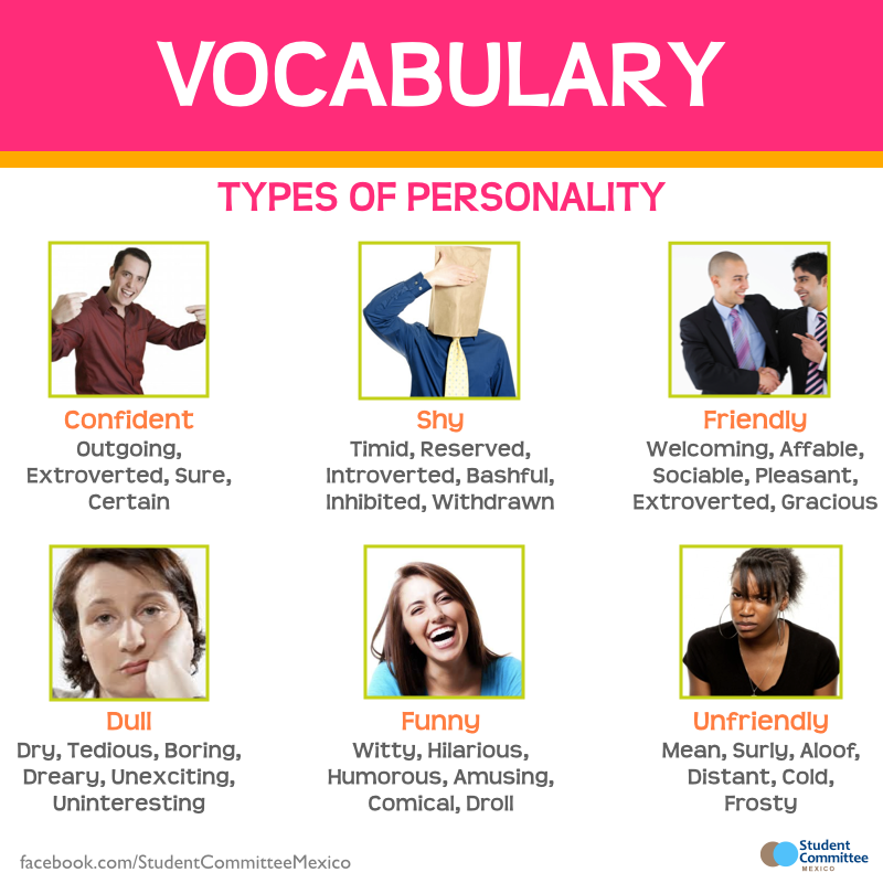 Personality test. Personality Types. Типы личности на английском. Types of Vocabulary. MBTI on English.