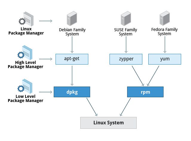 Closed family systems