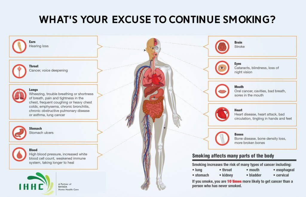 Depression after quit smoking