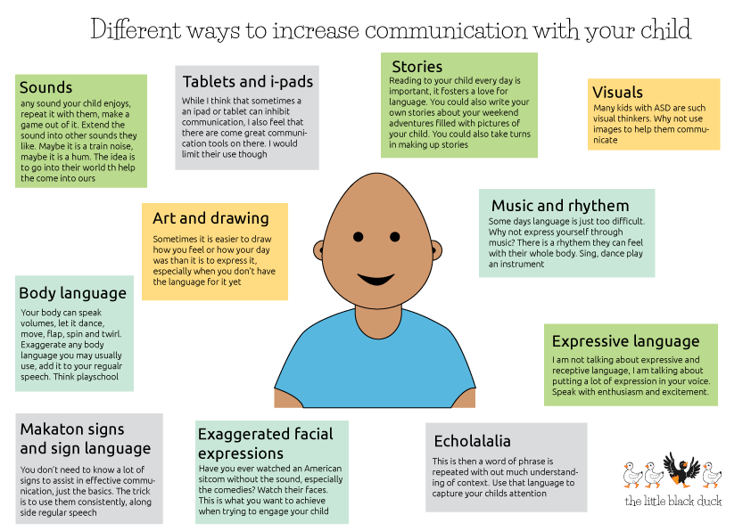 When people with each. Ways of communication. Ways to communicate. Communication problems Autism. Ways to encourage the audience to communicate.