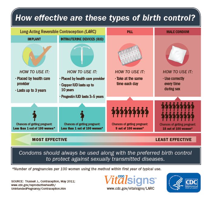 12 FAQs About Birth Control and Anxiety: What Happens, What to Do