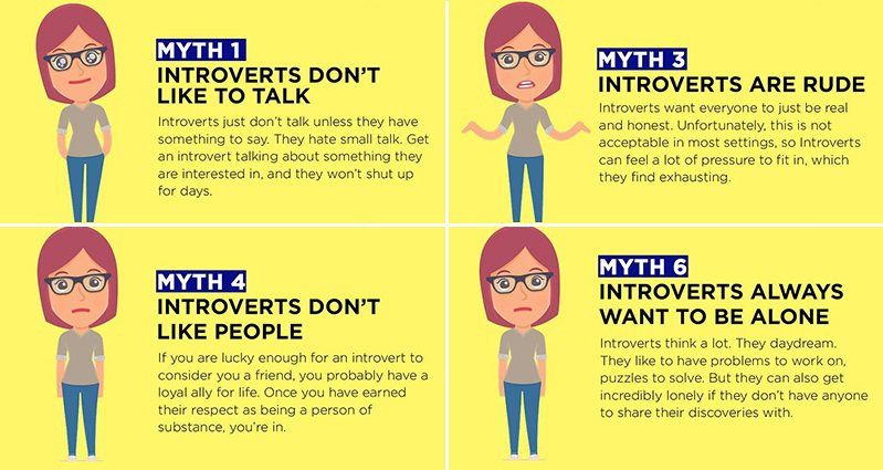 Most people like. Интроверт. Introverts are. Лесли интроверт. I am Introvert.