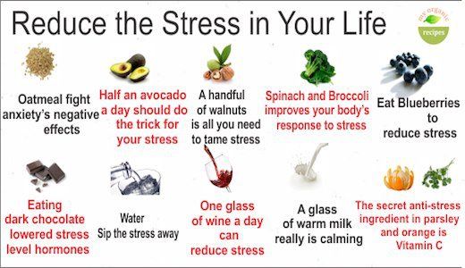 Negative stress response