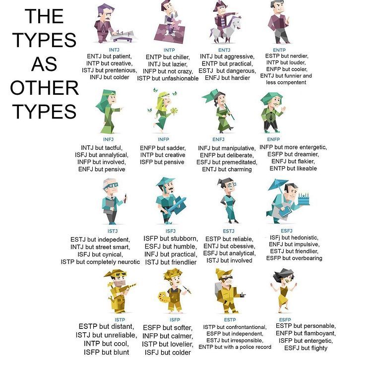 Personality types are fake