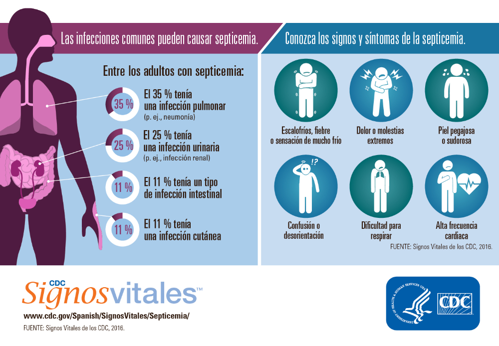 Under disease. Symptom of Sepsis.