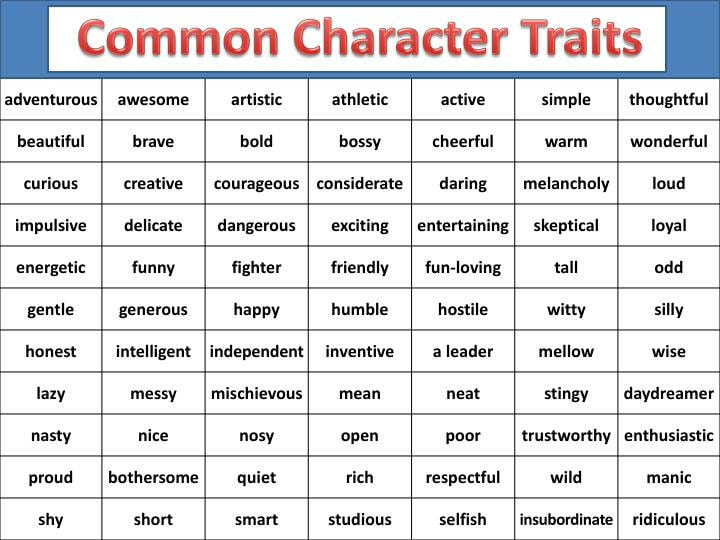 People qualities. Positive and negative traits of character. Character qualities. Character traits list. Personality traits list.