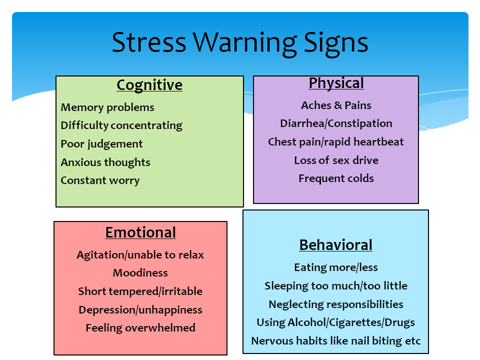 Be warned перевод. Стресс на английском. Стресс турлари. Symptoms of stress. Stress and stress Management.