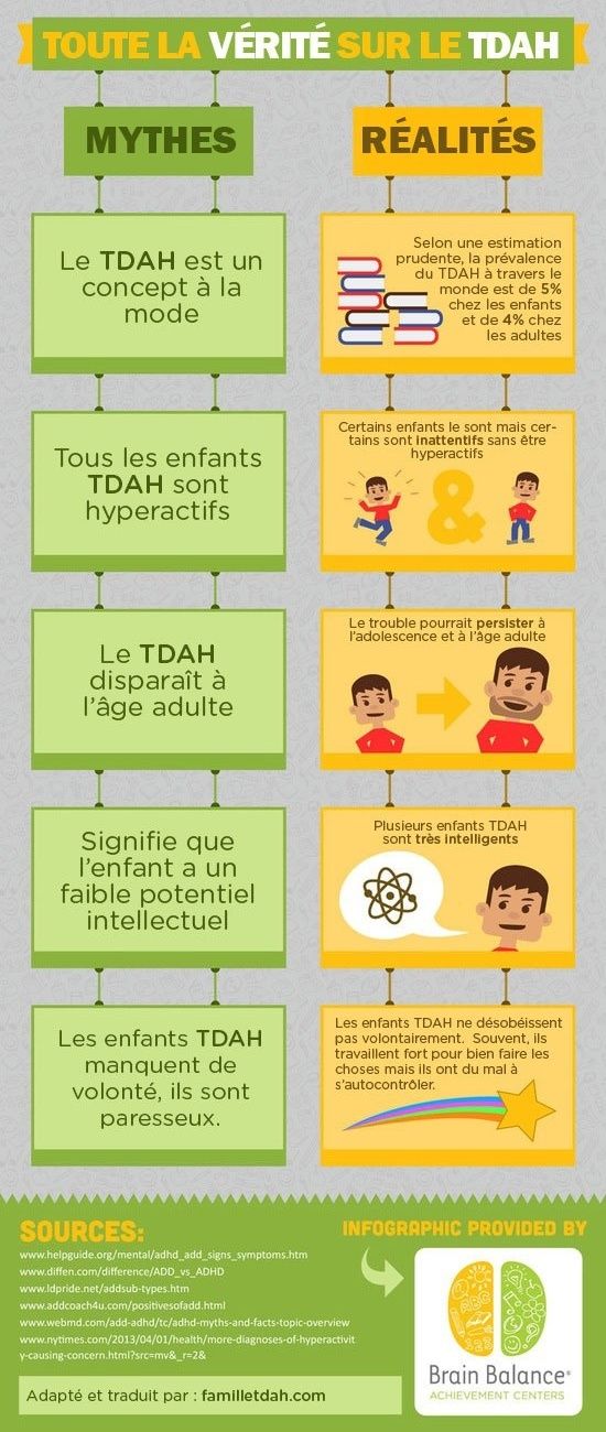 Infographie : explications du TDAH - Blog Hop'Toys