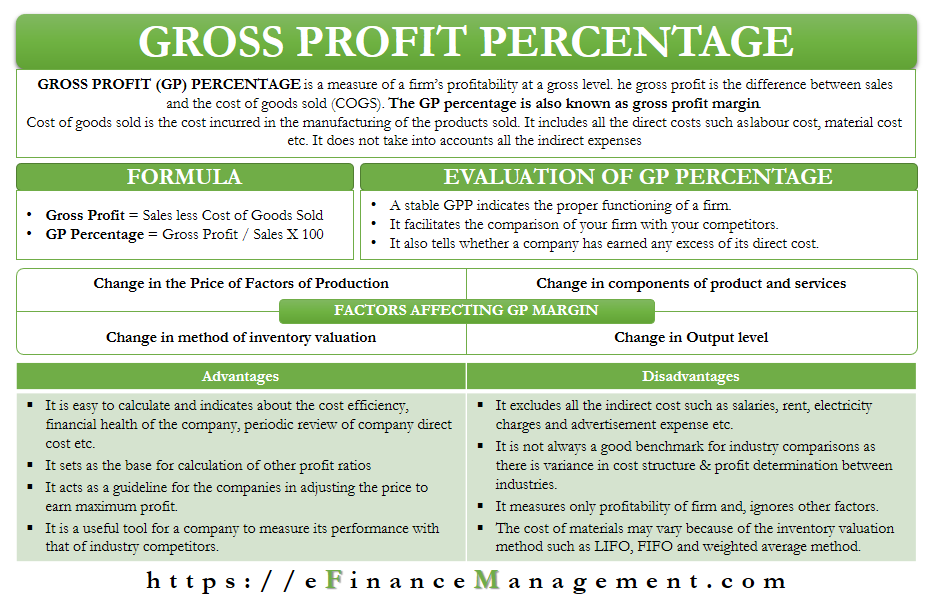 Gross profit это. Gross profit Formula. Гросс профит это. Gross profit margin формула. Gross operating profit формула.