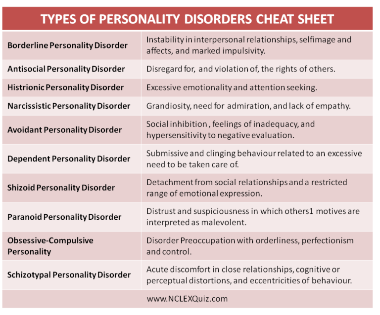Borderline and histrionic personality disorder