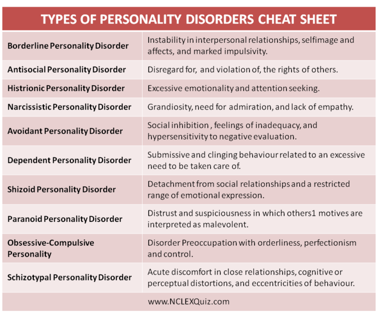 Paranoid personality disorder prognosis