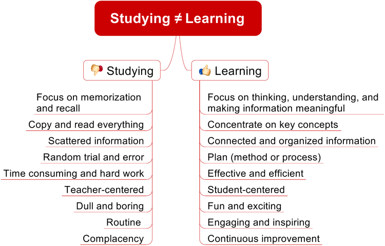 Learning to focus with add