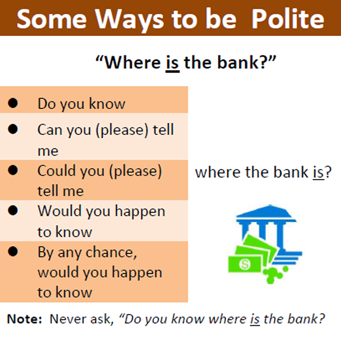 Can you tell me where please. Polite expressions. Polite English. Polite questions в английском языке. Politeness in English.