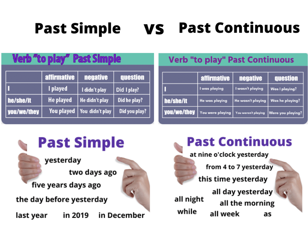 How were you made перевод. Различия паст Симпл и паст континьюс. Past simple past Continuous правило. Паст Симпл паст континьез. Различие между past simple и past Continuous.