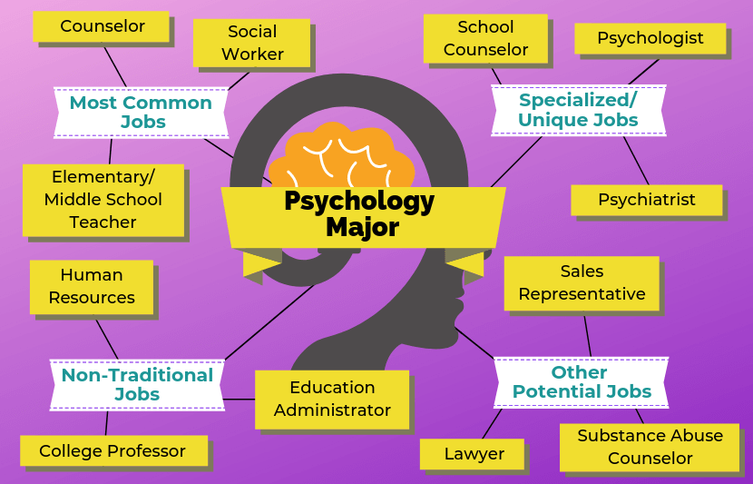 Psychology of women topics