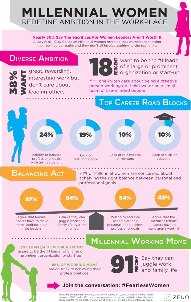 Autism in females vs males